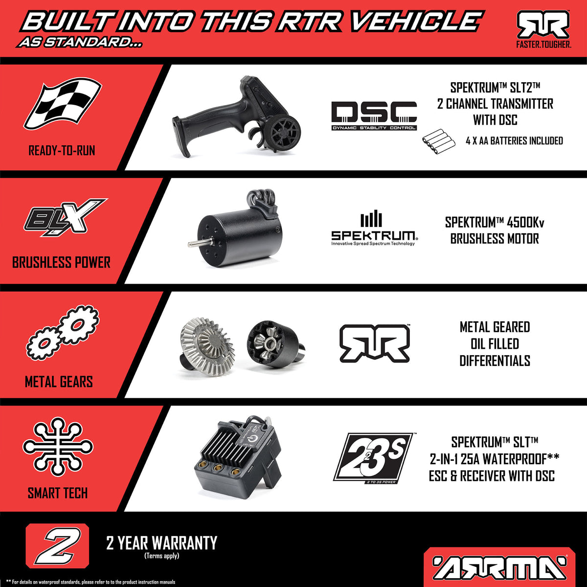 1/14 TYPHON GROM 223S DSC 4X4 RTR Brushless Buggy (Battery & Charger Included)