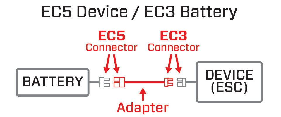 EC5 Device To EC3 Battery 1.5, 12Awg