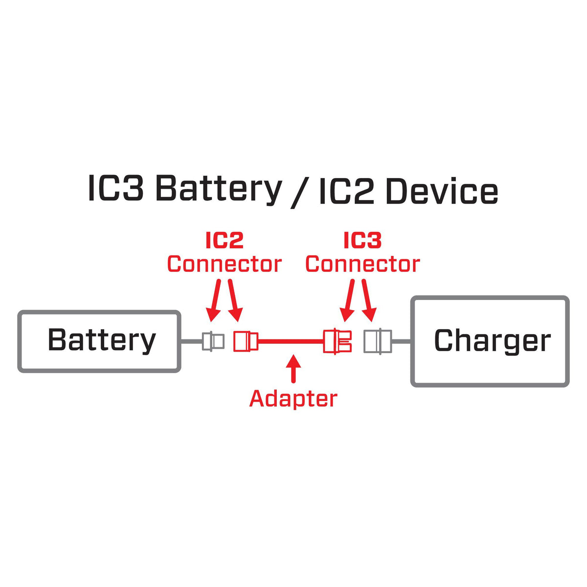 Adapter: IC3 Battery / IC2 Device; 6"