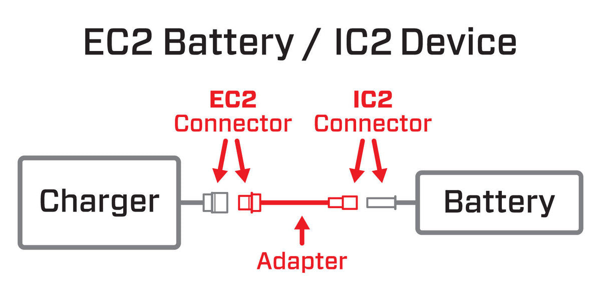 Adapter: IC2 Device / EC2 Battery