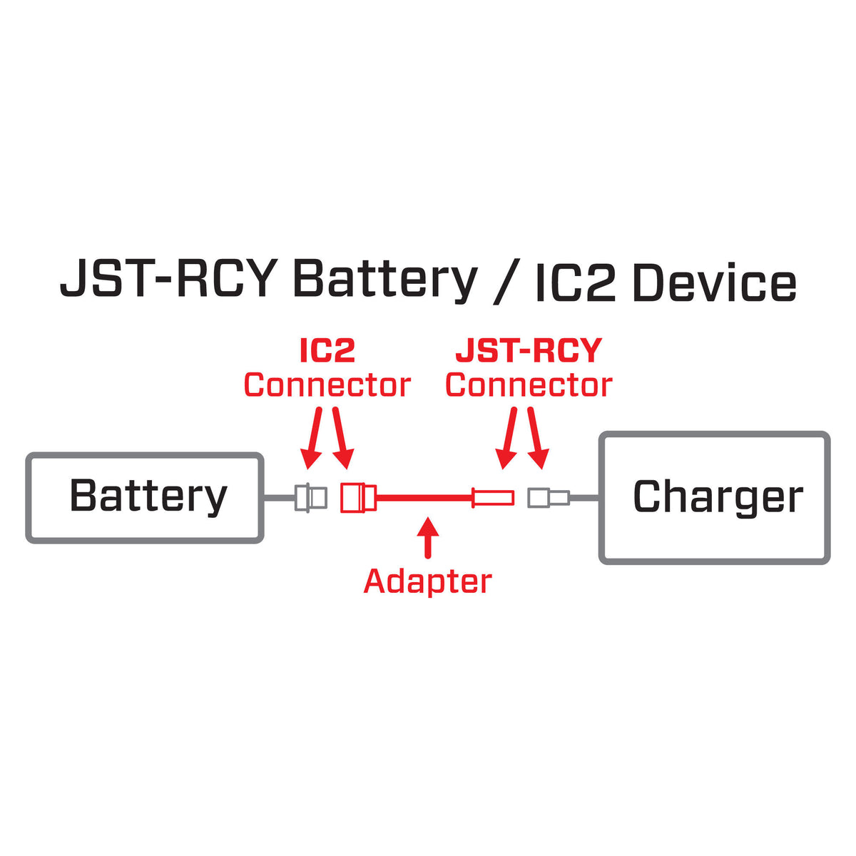 Adapter: IC2 Device / JST - RCY Battery
