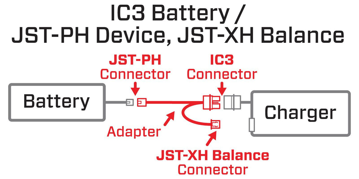 Adapter: IC3 Battery / 2S UMX Device (Bal./Chrg.)