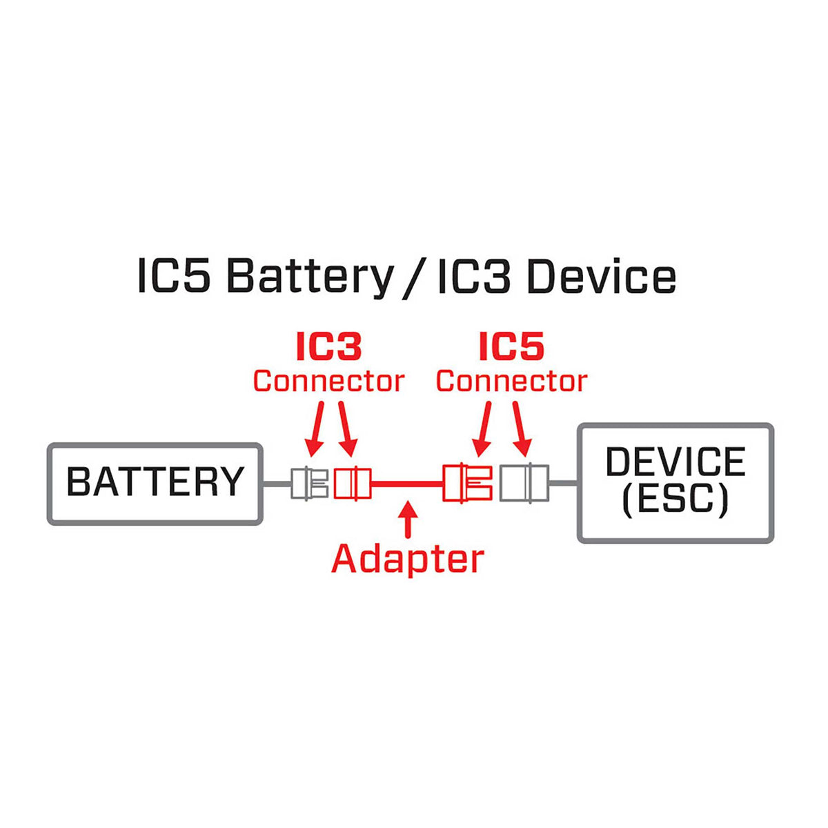 Adapter cable IC3 battery to IC5 device/charger