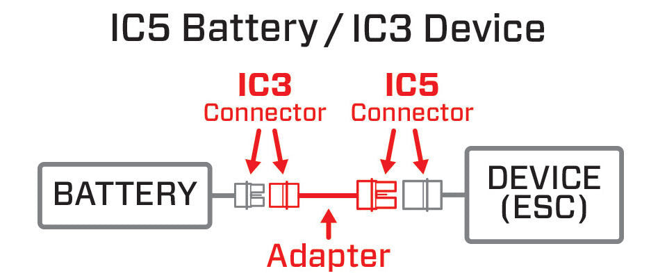 Adapter cable IC3 battery to IC5 device/charger
