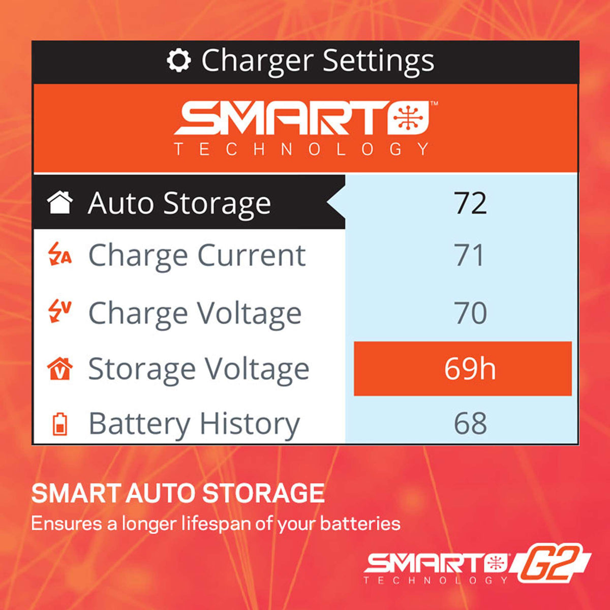 Smart Powerstage 3S Air Bundle: G2 2200mAh 3S LiPo IC3 & S155 Charger