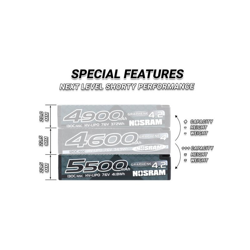 HV LCG Modified Shorty GRAPHENE-4.2 5500mAh Hardcase 7.6V 130C/65C
