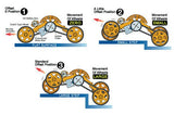 Wheel Walker