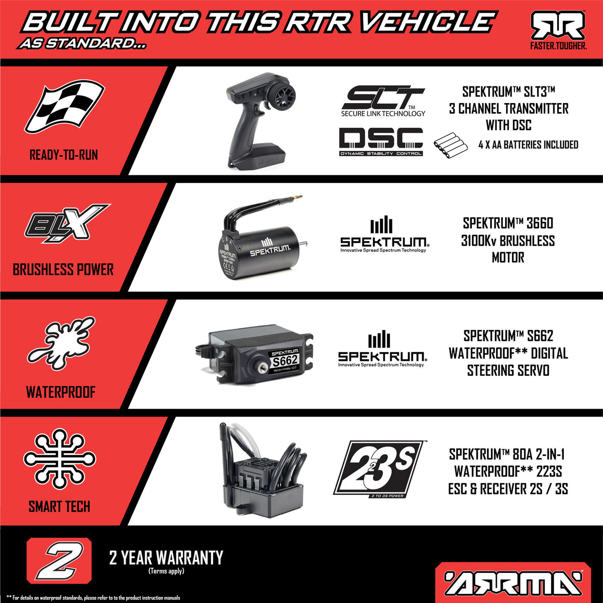 1/10 GRANITE 4X4 223S BLX BRUSHLESS MONSTER TRUCK RTR WITH DSC