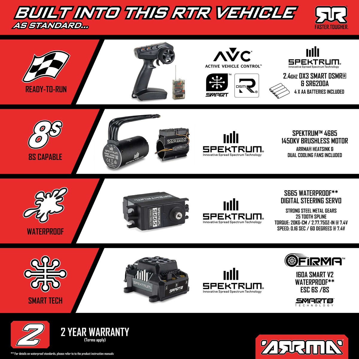 1/7 LIMITLESS 120 8S BLX SPEED MACHINE RTR w AVC