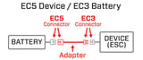 EC5 Device To EC3 Battery 1.5, 12Awg