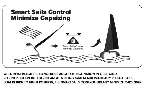 Sailboat Binary V3 400mm RTR Catamaran