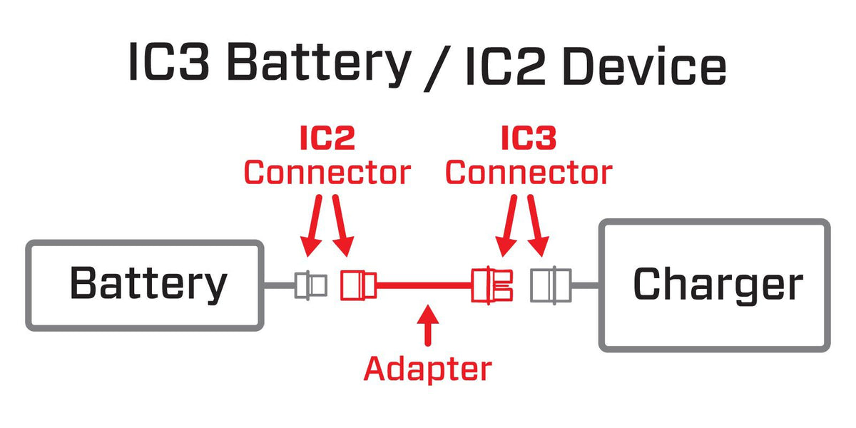 Adapter: IC3 Battery / IC2 Device; 6"