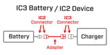 Adapter: IC3 Battery / IC2 Device; 6"