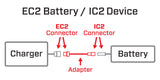Adapter: IC2 Device / EC2 Battery