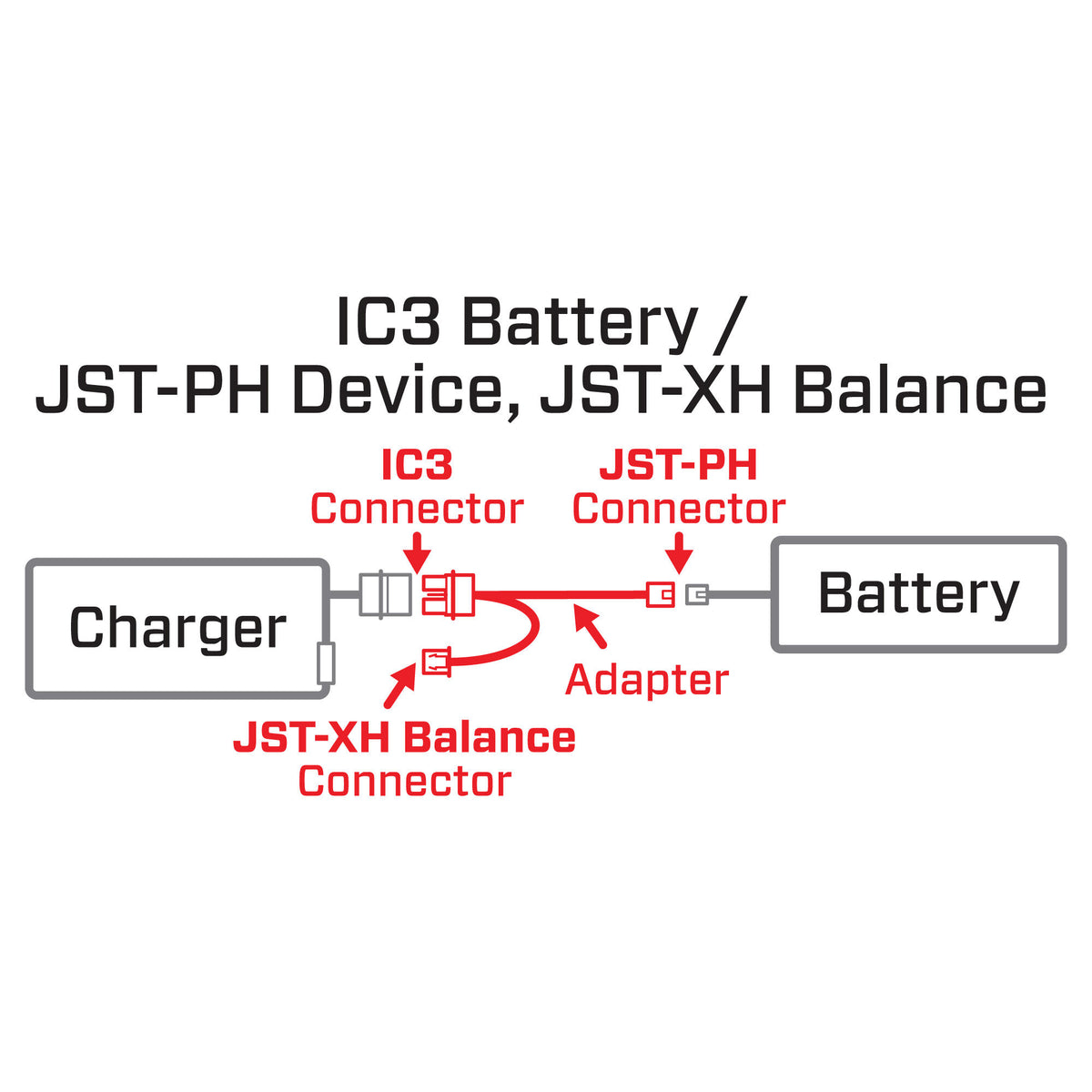 Adapter: IC3 Battery / 2S UMX Device (Bal./Chrg.)